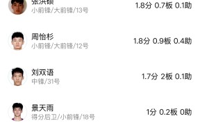 亚博体育赛前体能课后，浙江稠州止住颓势备战NBA季后赛，赛场秩序良好，球探报告显示潜力的简单介绍