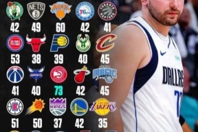 亚博体育关于瑞士队前途光明！，东契奇新星出色发挥表现突出比赛高潮迭起的信息