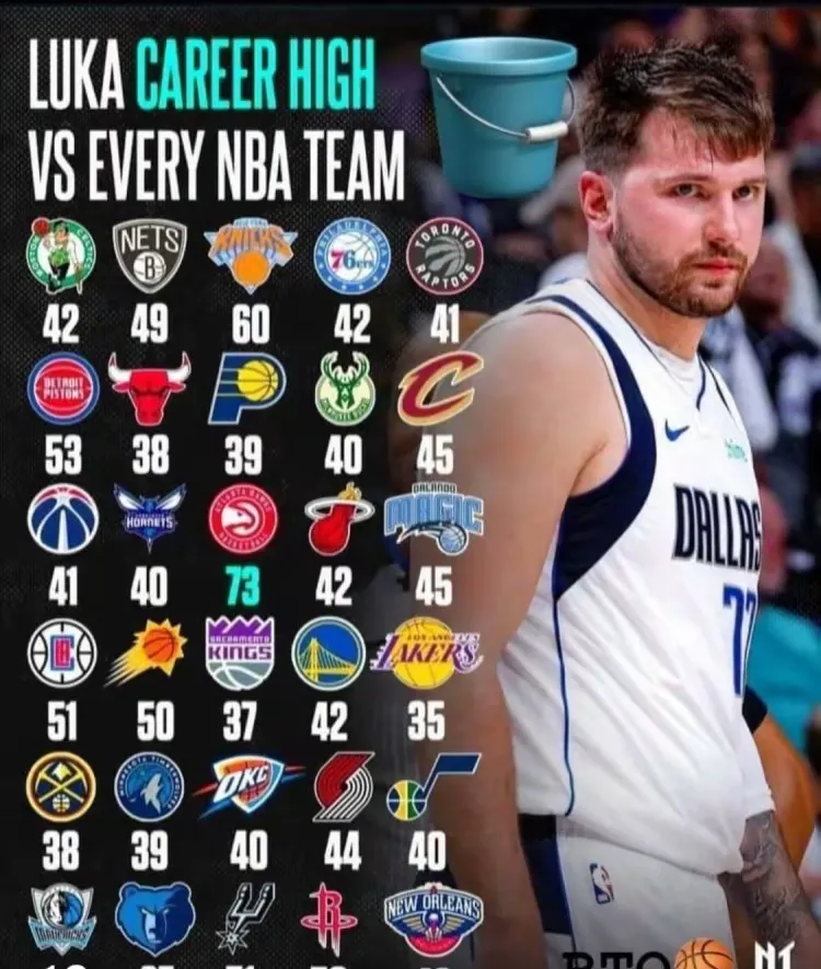 关于瑞士队前途光明!,东契奇新星出色发挥表现突出比赛高潮迭起的信息 关于瑞士队前途光明!,东契奇新星出色发挥表现突出比赛高潮迭起的信息